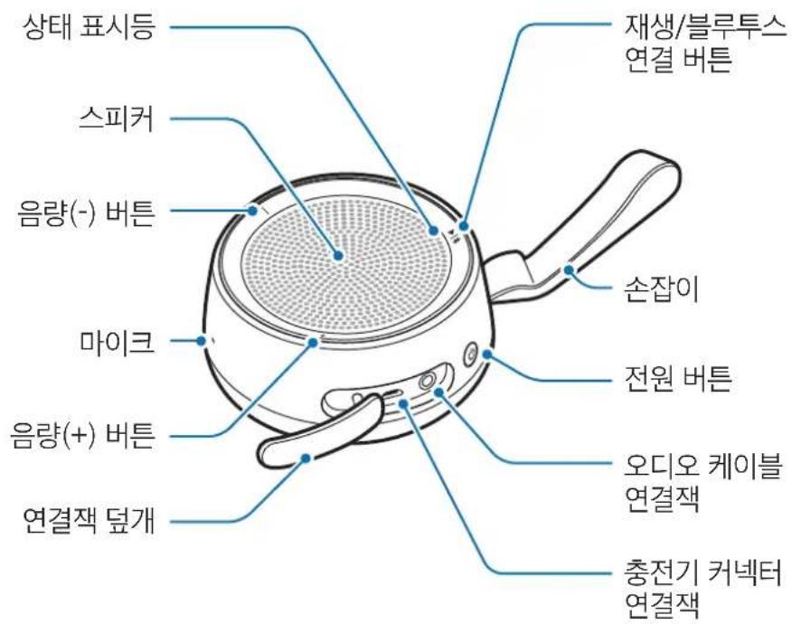 상태 표시등 스피커 음량(-) 버튼 마이크 음량(+) 버튼 연결책 덮개 재생/블루투스 연결 버튼 손잡이 전원 버튼 오디오 케이블 연결책 충전기 커넥터 연결책