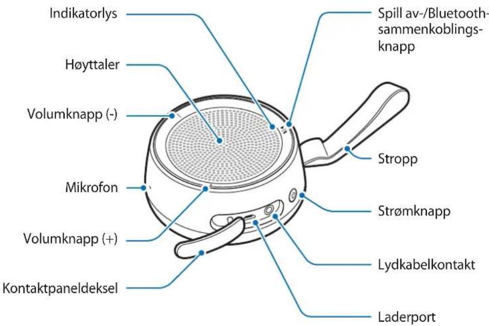Indikatorlys Høyttaler Volumknapp (-) Mikrofon Volumknapp (+) Kontaktpaneldeksel Spill av-/Bluetooth- sammenkoblings- knapp Stropp Strømknapp Lydkabelkontakt Laderport