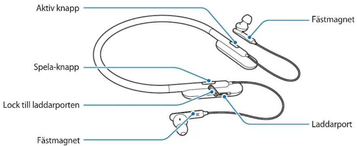 SAMSUNG U Flex EOBG950 - Enhetens utseende - 2