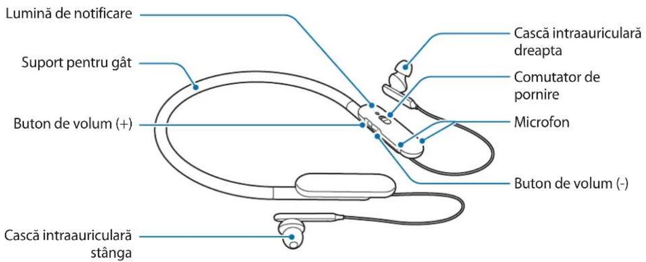 SAMSUNG U Flex EOBG950 - Aspectul dispositivului - 1