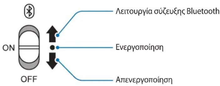 SAMSUNG U Flex EOBG950 - Evεργοποίηση και απενεργοποίηση του σετ μικροφώνου-akouθικό - 1