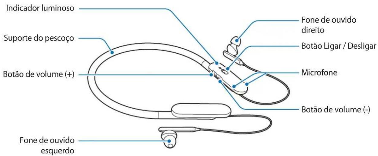 SAMSUNG U Flex EOBG950 - Visão geral do disposítivo - 1