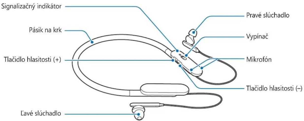 SAMSUNG U Flex EOBG950 - Usporiadanie zariadenia - 1