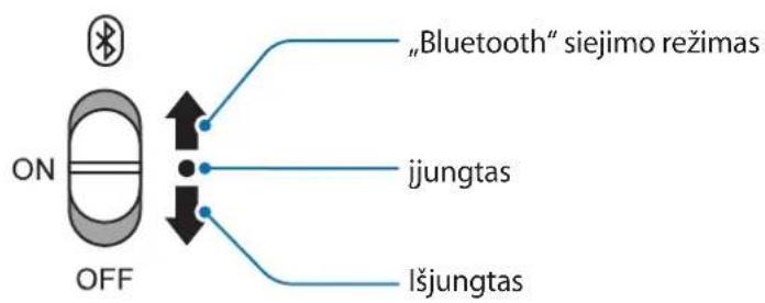 SAMSUNG U Flex EOBG950 - Ausines jjungimas ir isjungimas - 1