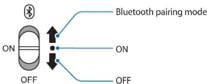 SAMSUNG U Flex EOBG950 - Turning the headset on and off - 1