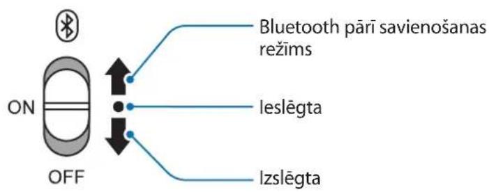 SAMSUNG U Flex EOBG950 - Austiţas ieslēgsana un izslegsana - 1