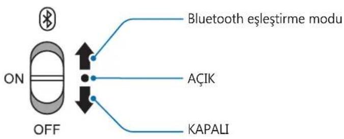SAMSUNG U Flex EOBG950 - Kulakligi açma ve kapatma - 1