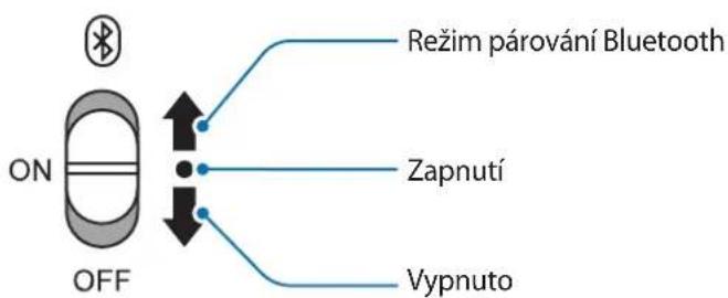 SAMSUNG U Flex EOBG950 - Zapnutí a vypnutí soupravy - 1