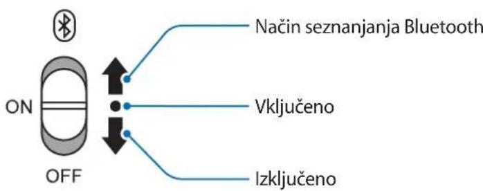 SAMSUNG U Flex EOBG950 - Vklop in izklop slušalke - 1