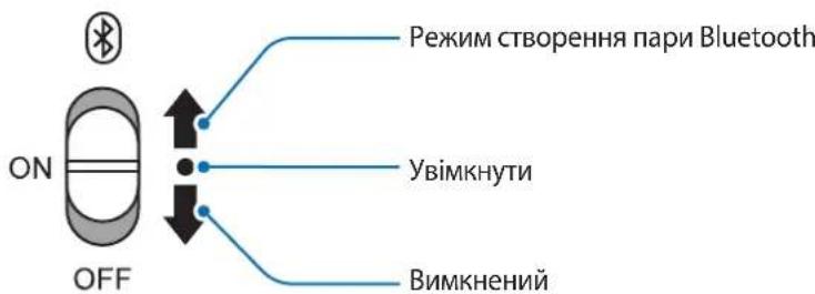 SAMSUNG U Flex EOBG950 - YbIMKHeHЯ Ta BmKHeHЯ rapHiTypn - 1