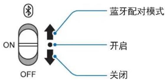 SAMSUNG U Flex EOBG950 - 开启和关闭耳机 - 1