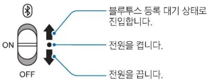 SAMSUNG U Flex EOBG950 - 新用 - 1