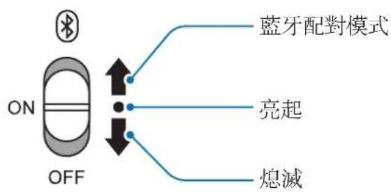 SAMSUNG U Flex EOBG950 - 開啟和關閉耳機 - 1