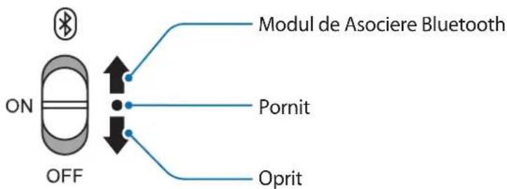 SAMSUNG U Flex EOBG950 - Pornireași oprirea cății - 1