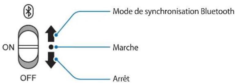 SAMSUNG U Flex EOBG950 - Activation et désactivation du casque d'écoute - 1
