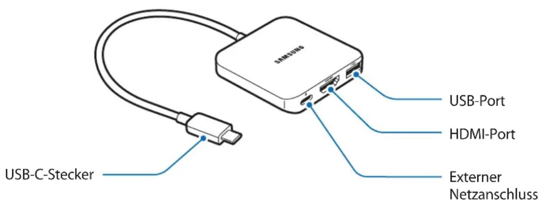 SAMSUNG EEPW700 - Geräteaufbau - 1