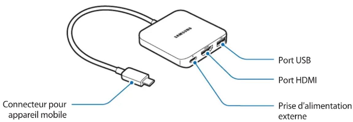 SAMSUNG EEPW700 - Présentation de l'appareil - 1