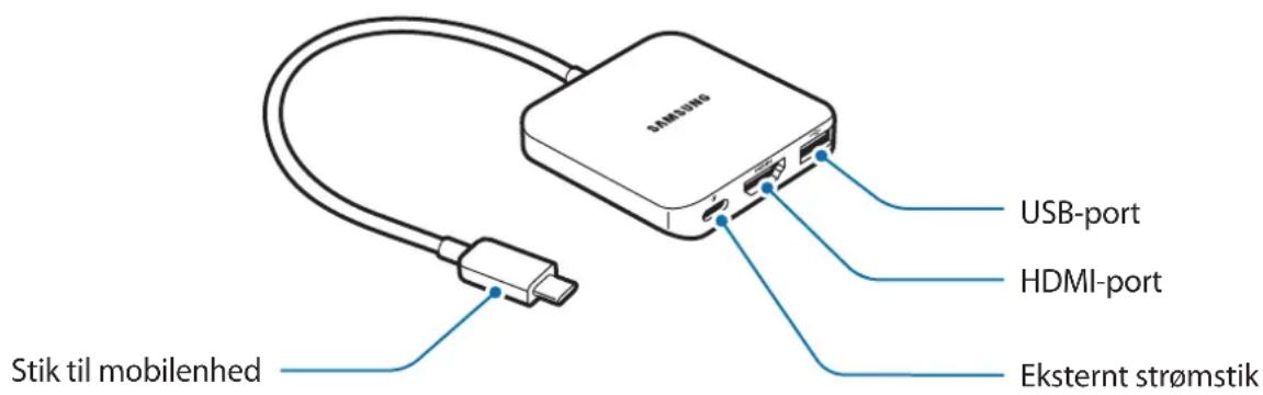 SAMSUNG EEPW700 - Enhedens dele og opbygning - 1