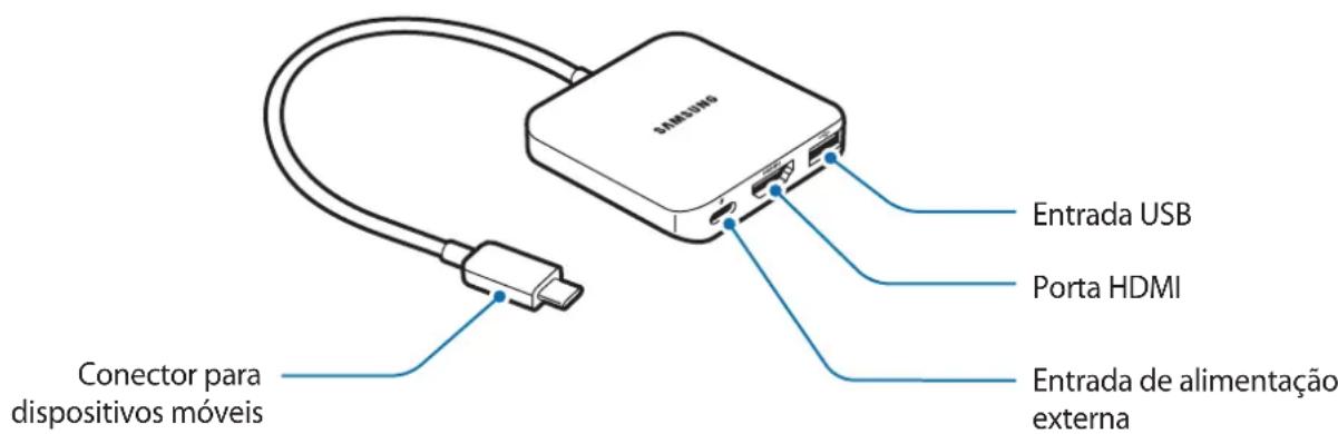 SAMSUNG EEPW700 - Apresentação do dispositivo - 1
