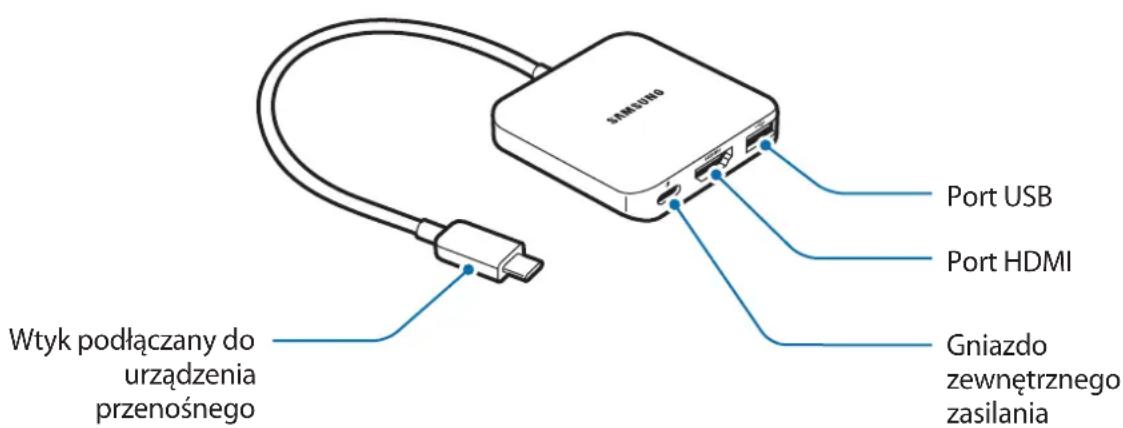SAMSUNG EEPW700 - Wygląd urządzenia - 1