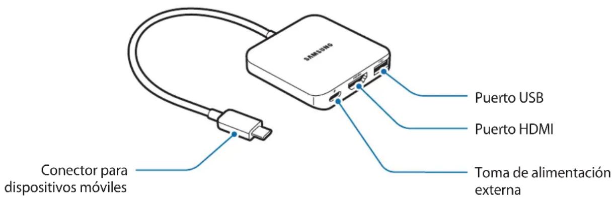 SAMSUNG Puerto USB Puerto HDMI Toma de alimentación externa Conector para dispositivos móviles