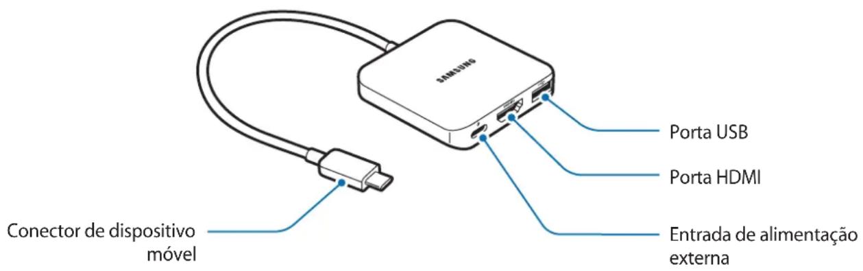 SAMSUNG EEPW700 - Conteúdo da embalagem - 2