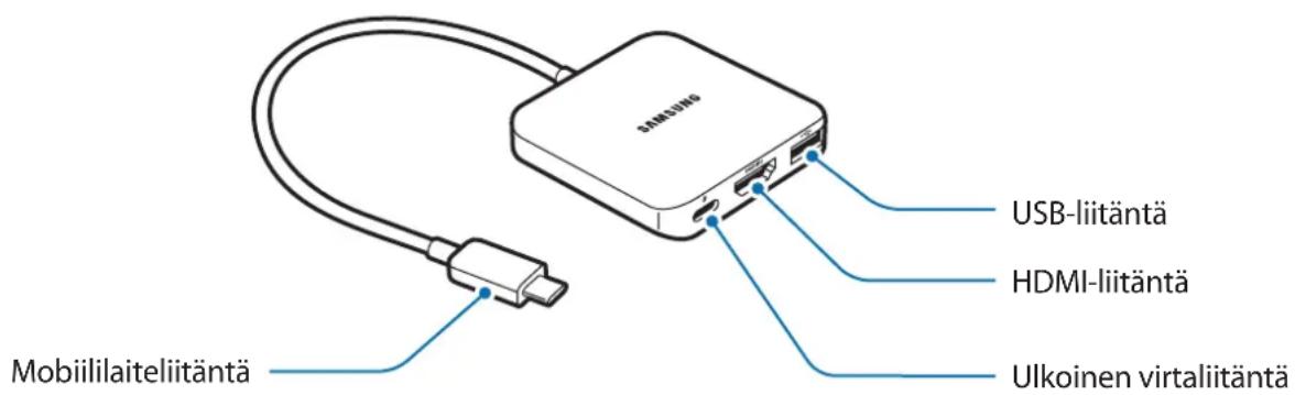 SAMSUNG USB-liitäntä HDMI-liitäntä Ulkoinen virtaliitäntä Mobiililaiteliitäntä