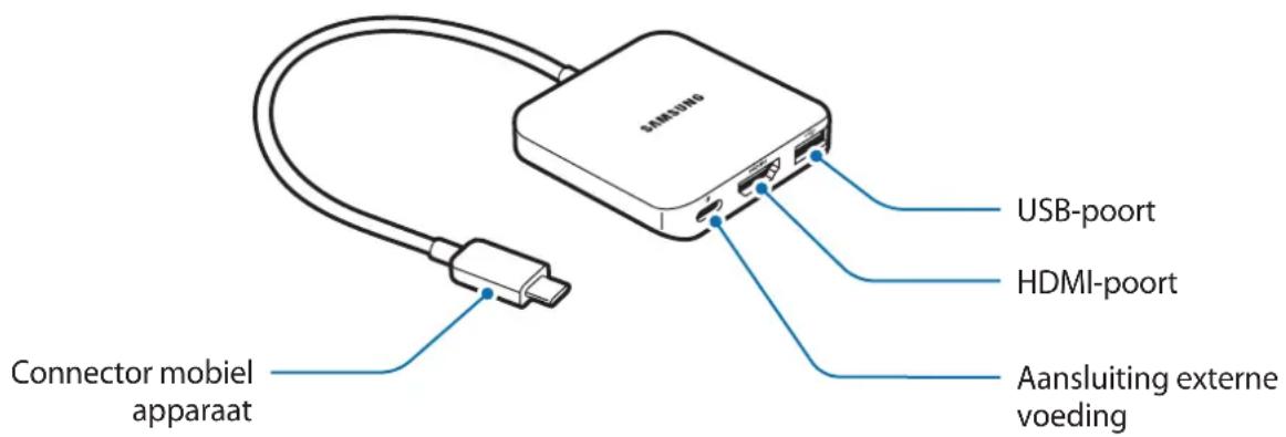 SAMSUNG EEPW700 - Overzicht - 1