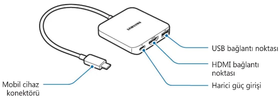 SAMSUNG EEPW700 - Aygıt düzeni - 1