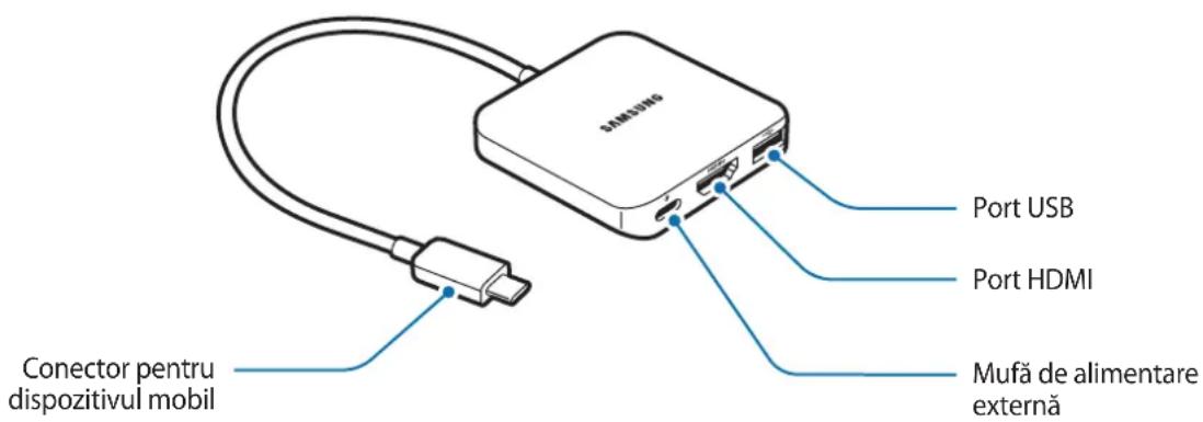 SAMSUNG EEPW700 - Configurația dispozitivului - 1