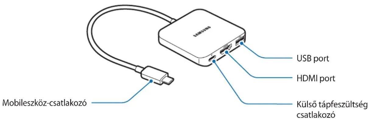 SAMSUNG USB port HDMI port Külső tápfeszültség csatlakozó Mobileszköz-csatlakozó