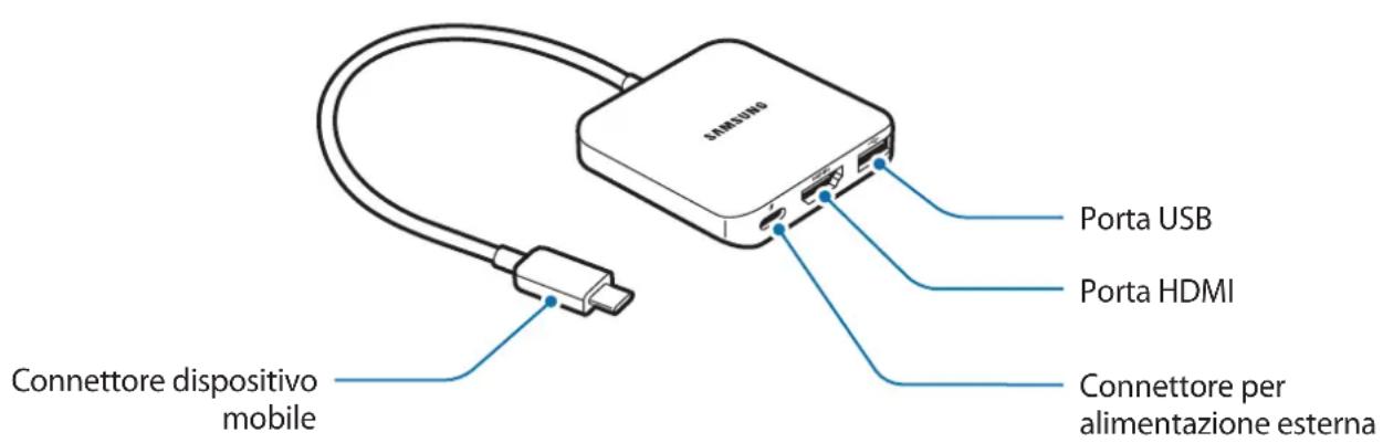 SAMSUNG Porta USB Porta HDMI Connettore dispositivo mobile Connettore per alimentazione esterna