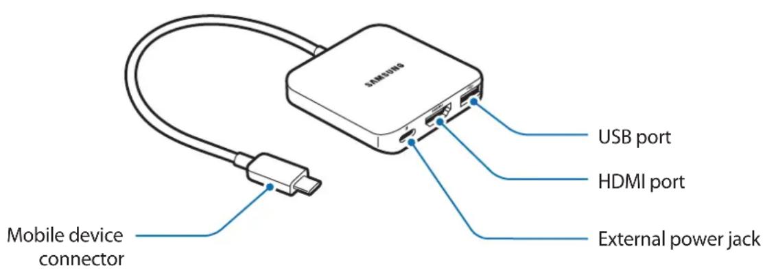 SAMSUNG EEPW700 - Device layout - 1