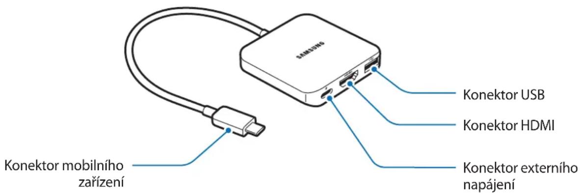 SAMSUNG EEPW700 - Rozvržení zařízení - 1