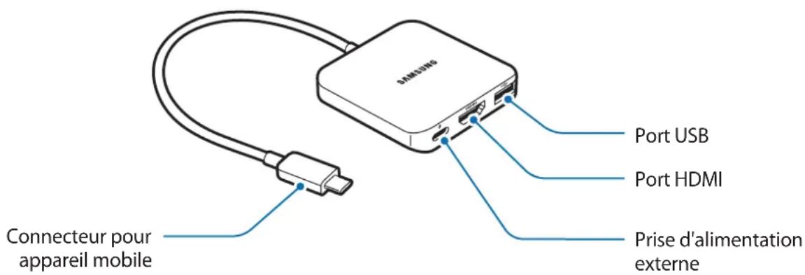SAMSUNG EEPW700 - Présentation de l'appareil - 1