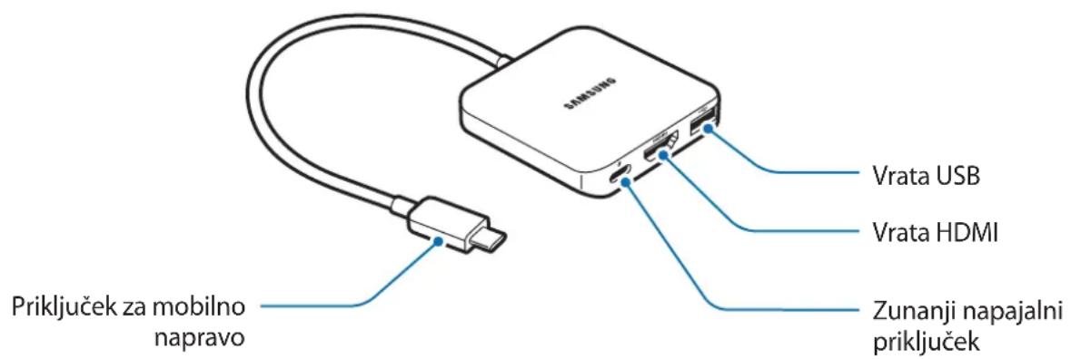 SAMSUNG EEPW700 - Postavitev naprave - 1