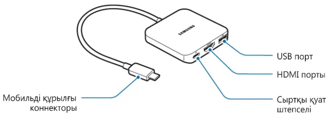 SAMSUNG EEPW700 - Курылғы форматы - 1