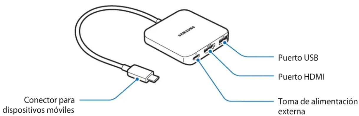 SAMSUNG Puerto USB Puerto HDMI Toma de alimentación externa Conector para dispositivos móviles