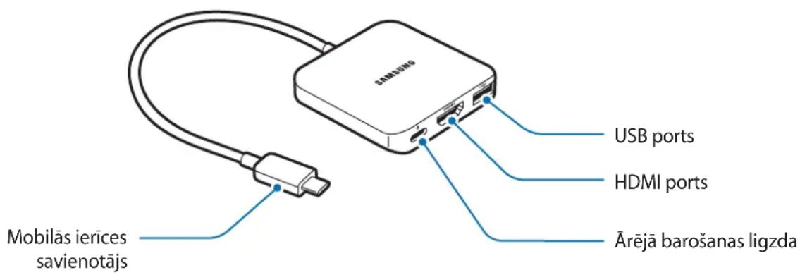SAMSUNG EEPW700 - lerīces izkārtojums - 1