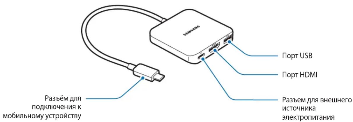 Разъём для подключения к мобильному устройству Порт USB Порт HDMI Разъем для внешнего источника электропитания