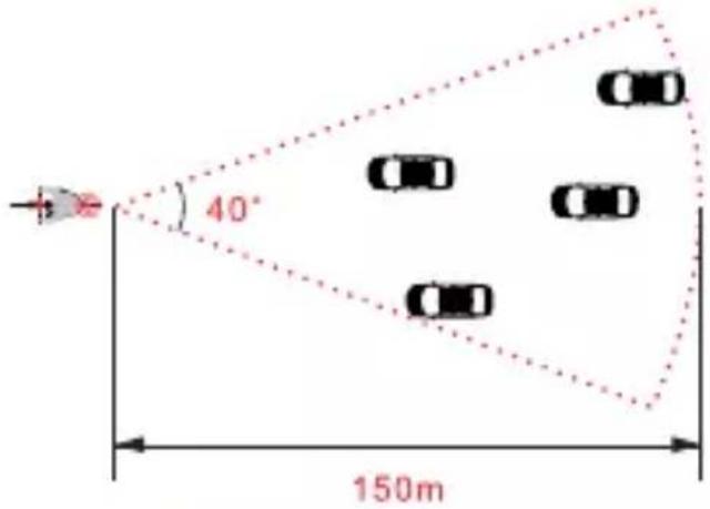 iGPSport IGS20E - 5.Detection du radar - 1