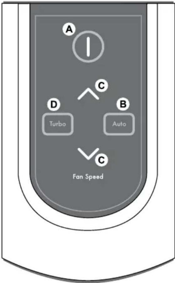 Winix P450 - CONDITIONS DE FONCTIONNEMENT NON APPROPRIÉES - 1