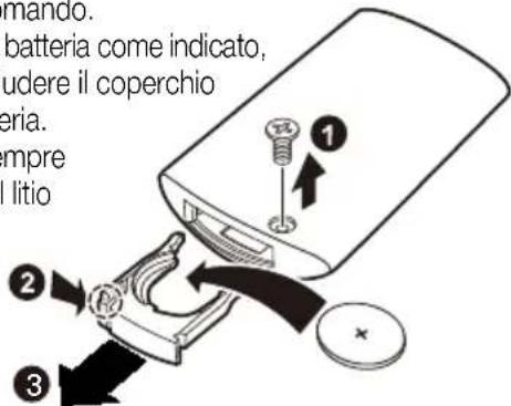 Winix P450 - SOSTITUZIONE DELLA BATTERIA - 1