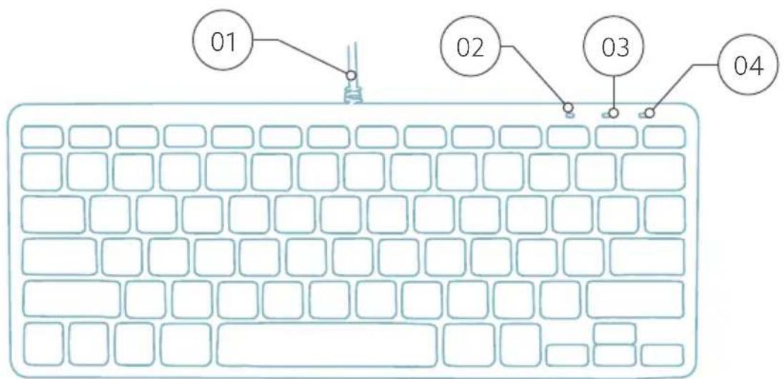R-Go Tools Compact - 2