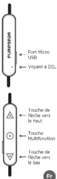 PureGear PureBoom - Sélection du bon ajustement - 1