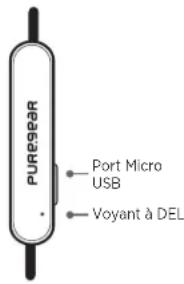 PureGear PureBoom - Pendant un appel : - 1