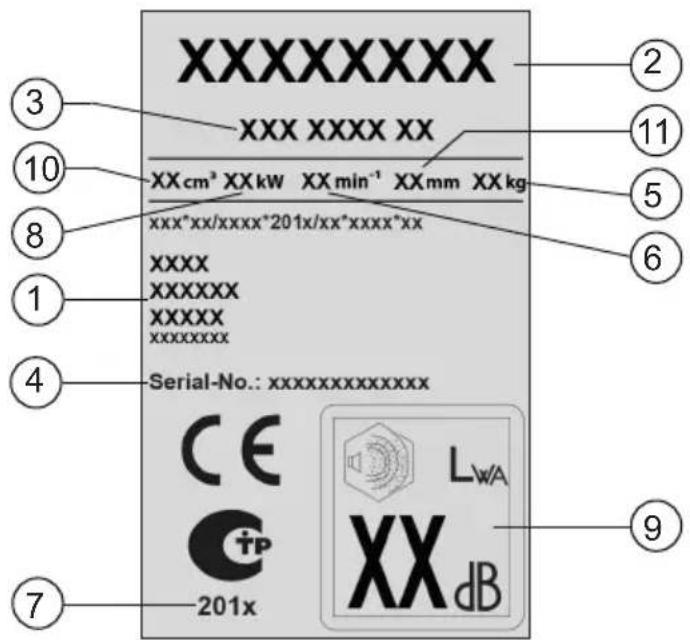 IKRA BRM 4860 TL - SIGNIFICATION DES SYMBOLES APPOSÉS SUR L'APPAREIL - 1