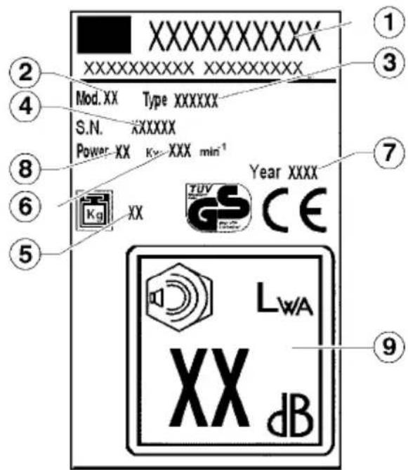IKRA BRM 5770 TL - SIGNIFICATION DES SYMBOLES APPOSÉS SUR L'APPAREIL - 1