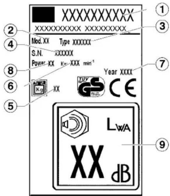 IKRA BRM 5770 TL - BEDEUTUNG DER SYMBOLE Auf DEM GERÄT - 1