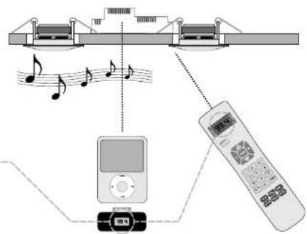 Eissound KBSound Plus - Horen Sie Ihren iPod \* uber KBSOUND\* - 1